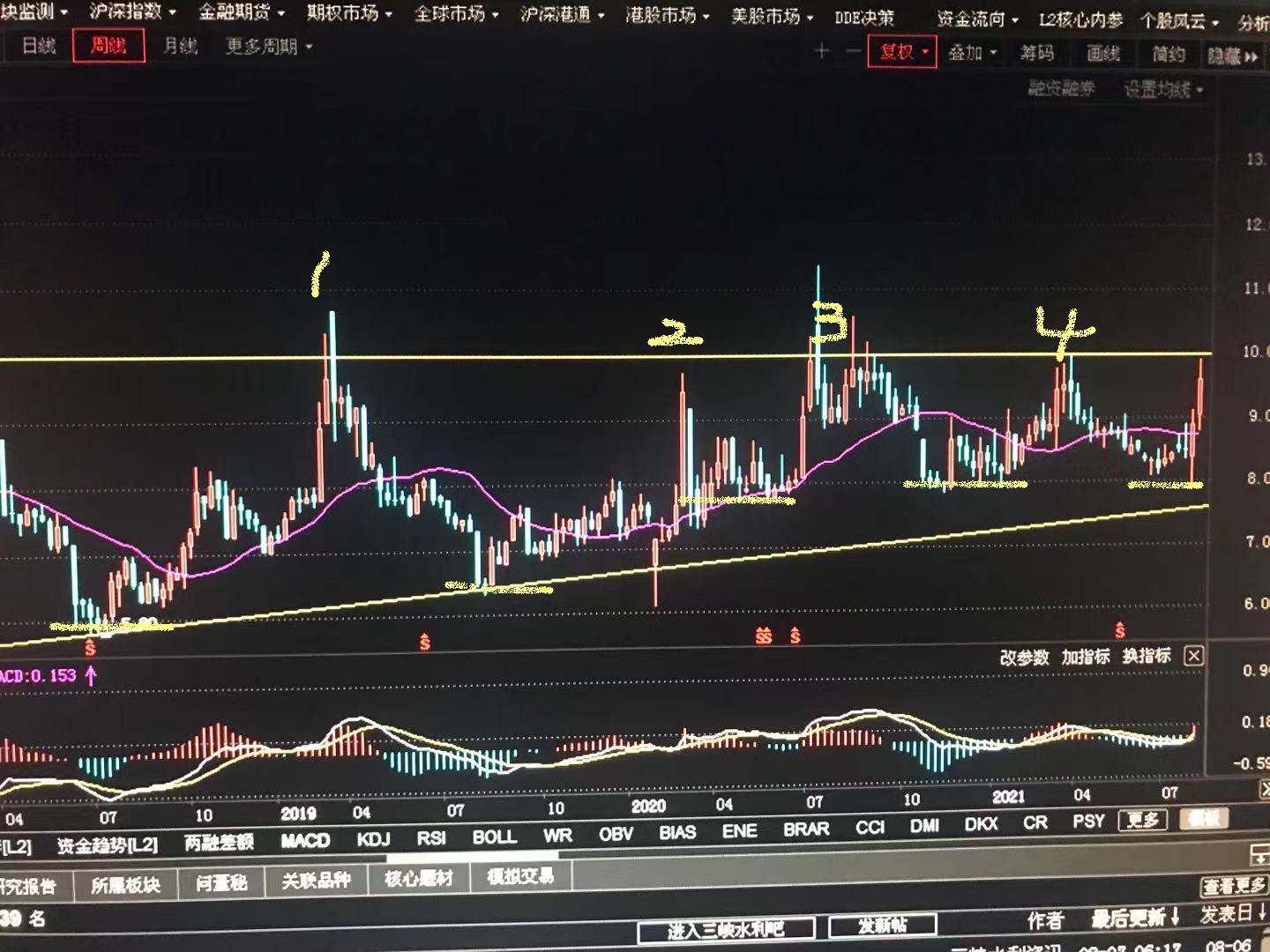 三峡能源股吧.三峡能源十年后估值？-第2张图片