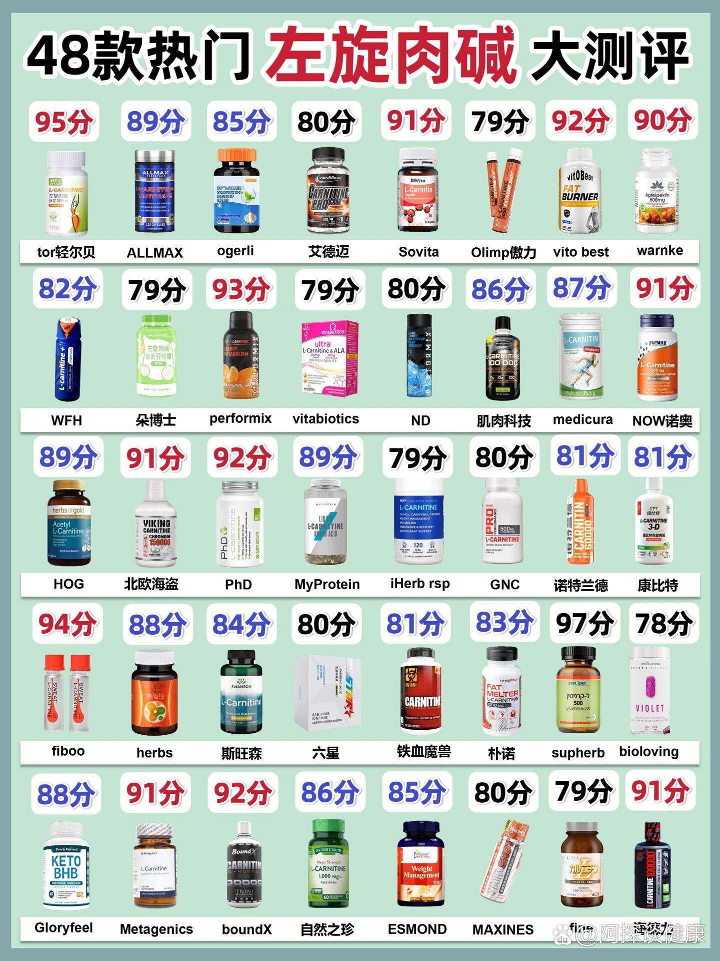 左旋肉碱前十品牌包包.左旋肉碱哪个牌子好,费用多少钱??-第1张图片