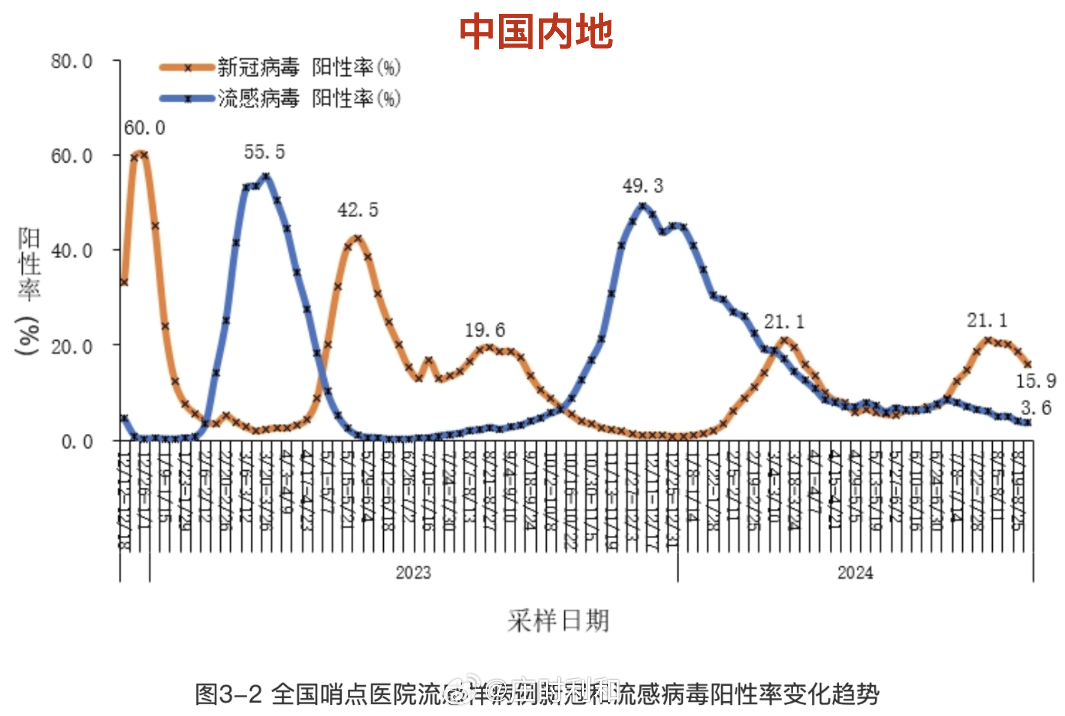 世卫组织宣布疫情地区(世卫组织宣布疫情地区名单)-第1张图片