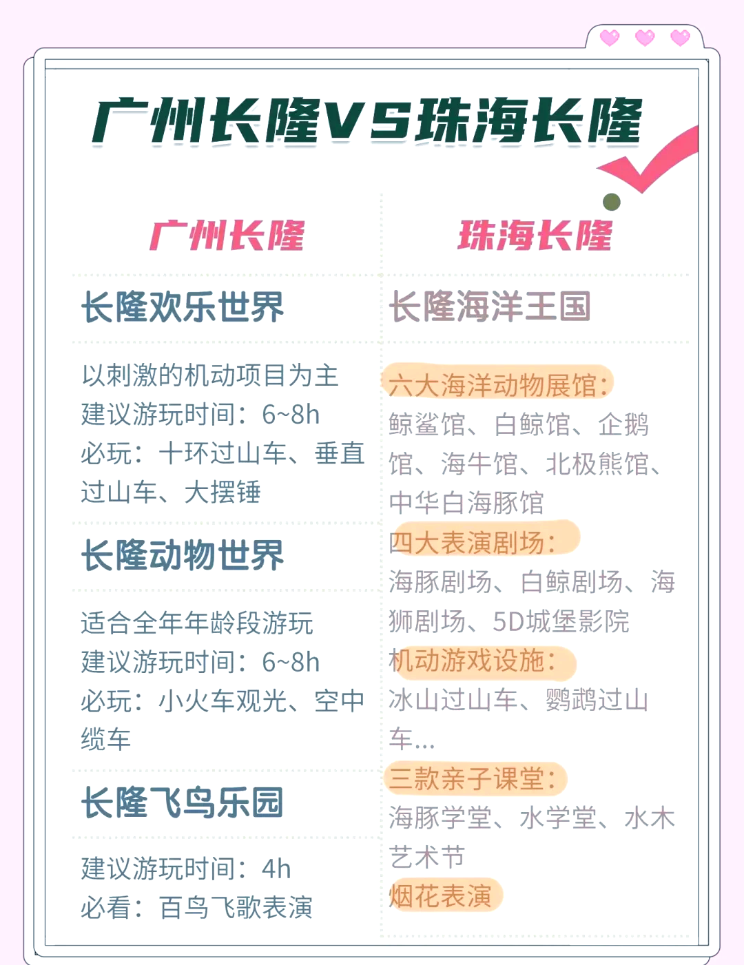 2人去长隆玩要带多少钱(长隆双人票可以一男一女吗)-第1张图片