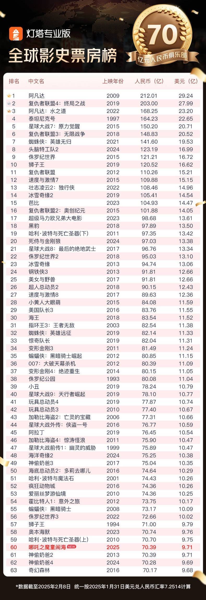2018电影排名榜(2018年前十电影必看)-第1张图片