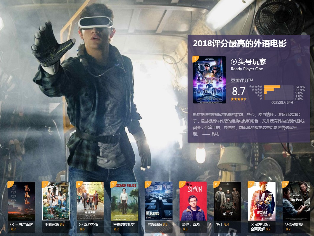 2018电影排名榜(2018年前十电影必看)-第3张图片