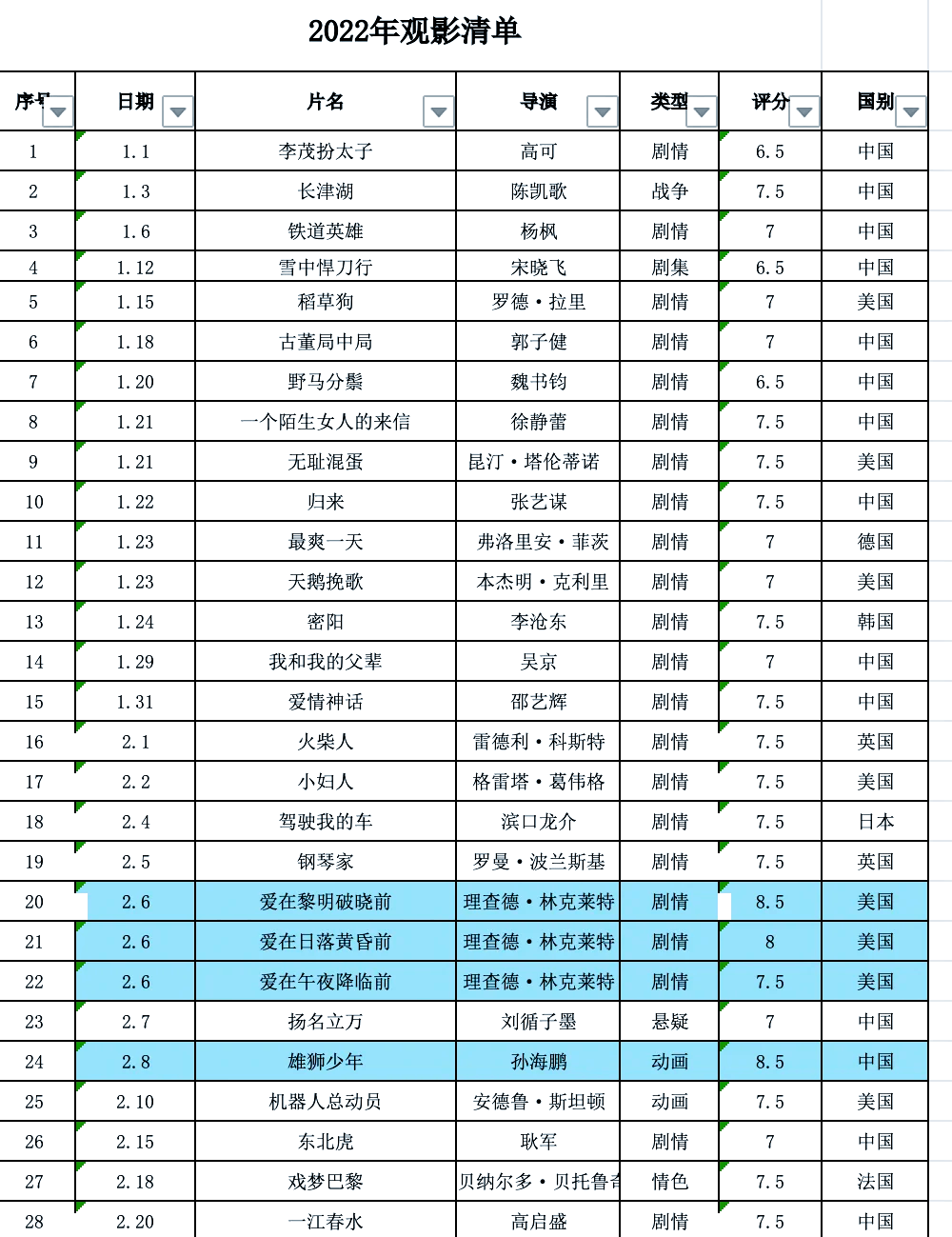 2018电影排名榜(2018年前十电影必看)-第2张图片