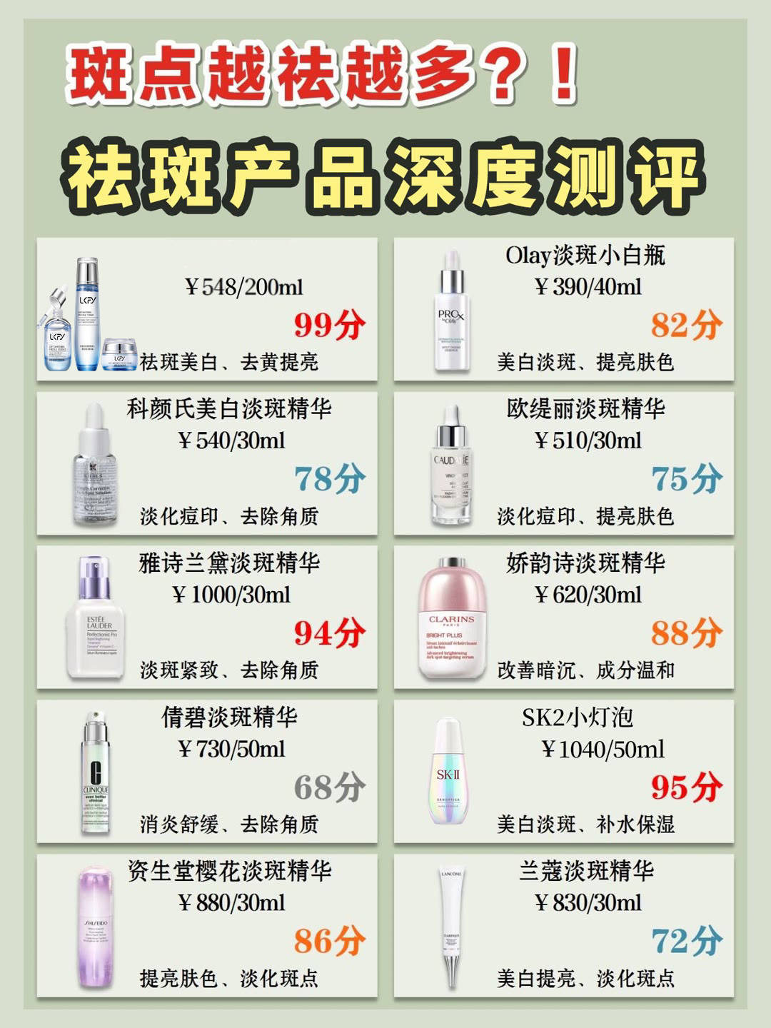 【淡斑霜排名10强,淡斑霜排名榜】-第1张图片