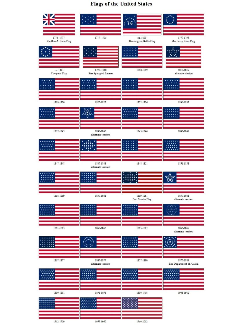 现在美国星条旗上有多少个星(美国的国旗为星条旗其中有星多少颗)-第1张图片