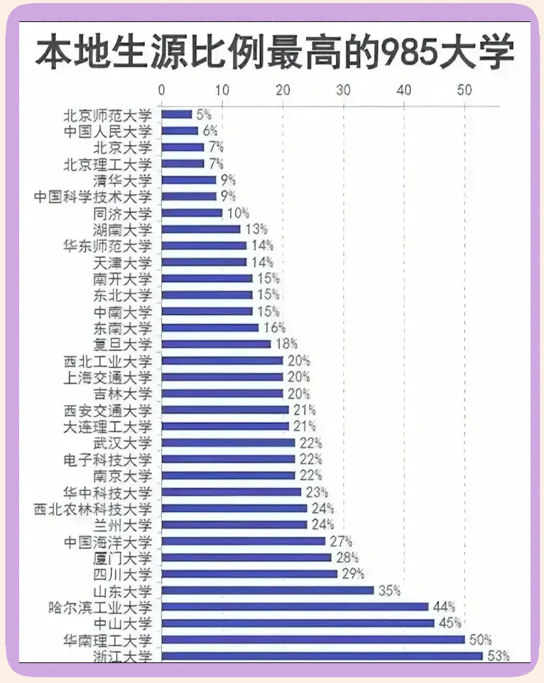 大学男女比例排名榜/各类大学男女比例-第3张图片