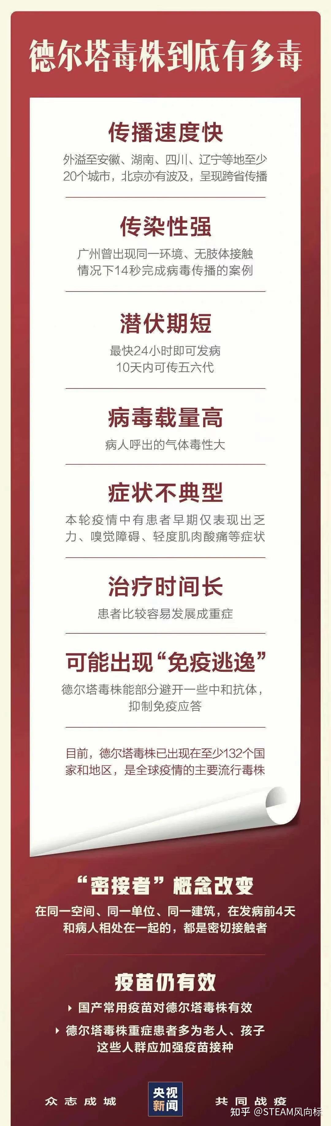 最新疫情高发地区分布.最新疫情高发地区分布在哪里?-第3张图片