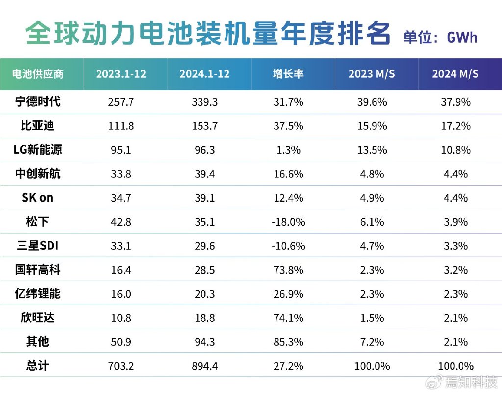 中国电池前十品牌/中国前十电池厂商-第1张图片