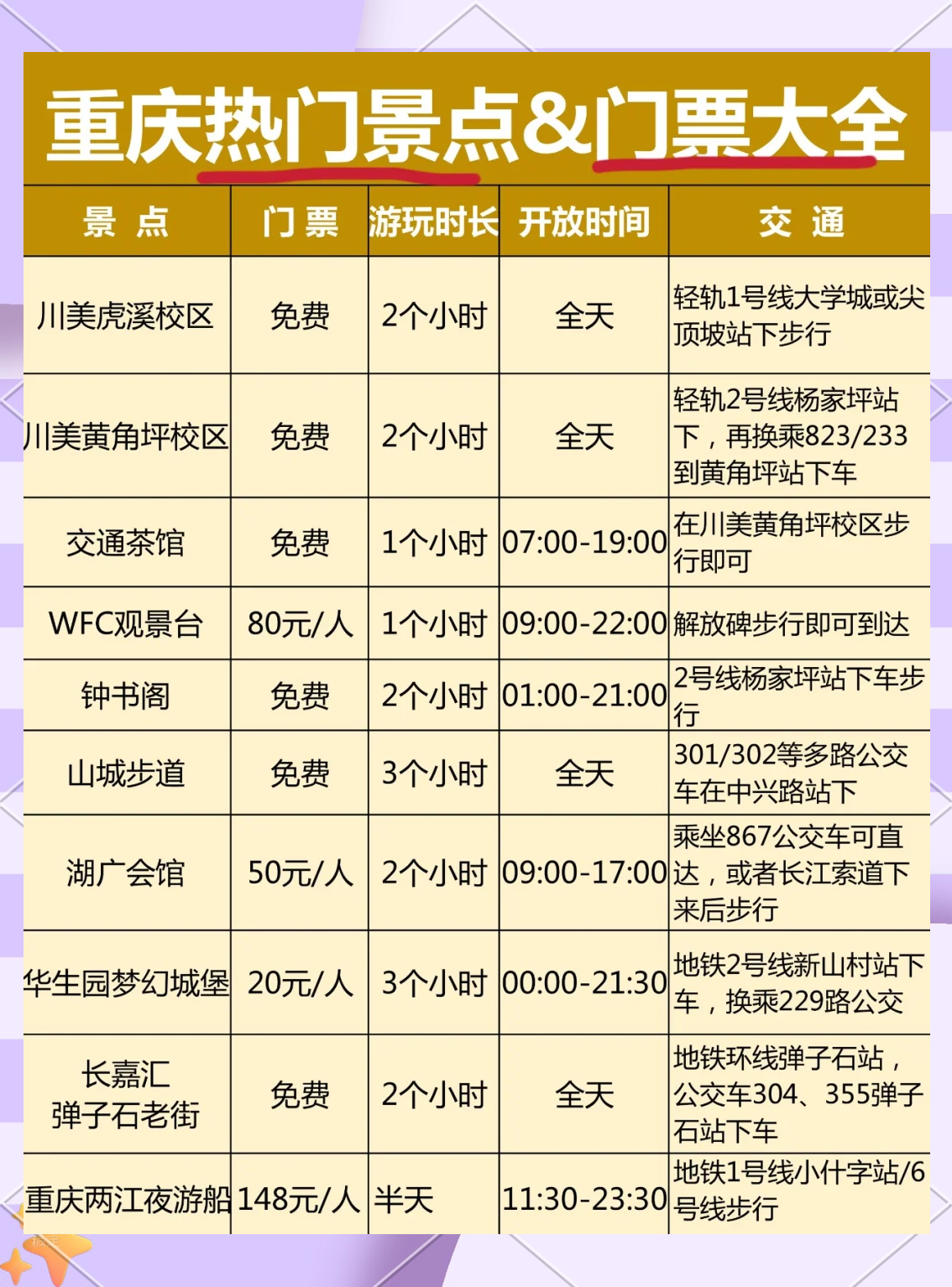 重庆3天2夜旅游攻略/重庆三天两夜旅游路线-第2张图片