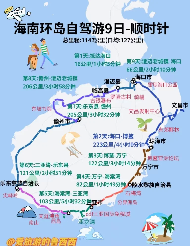 海南五日游费用及行程.海南5日游线路攻略?-第2张图片
