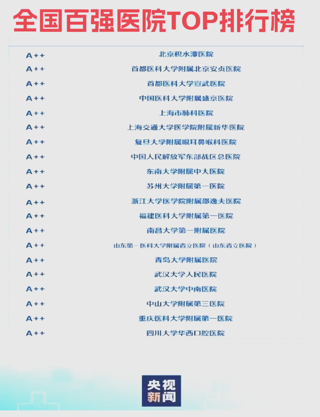 医疗器械排名榜(医疗器械排名榜)-第2张图片