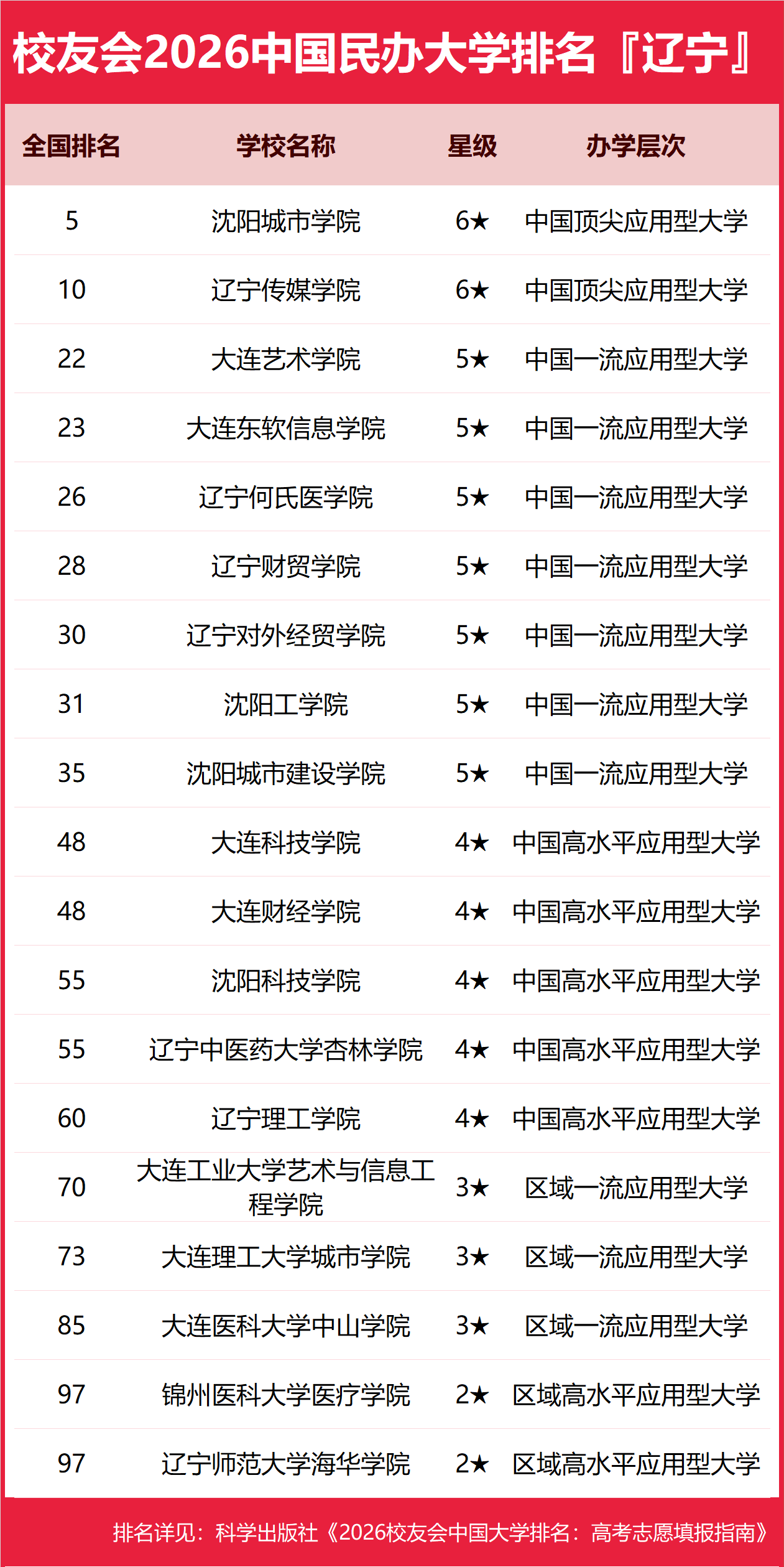 辽宁省城市排名.辽宁省城市排名怎么排的？-第2张图片