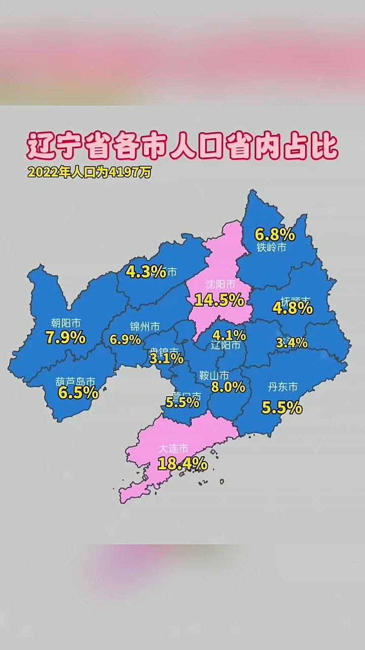 辽宁省城市排名.辽宁省城市排名怎么排的？-第1张图片